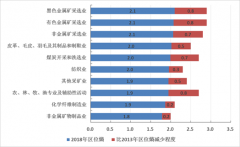 澳门太阳城集团：比 2013 年末降低 0.6 个百分点